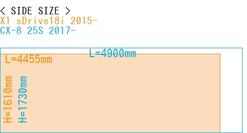 #X1 sDrive18i 2015- + CX-8 25S 2017-